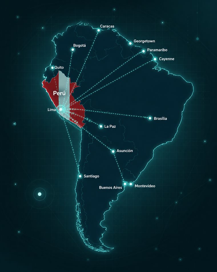 Mapa de Sudamérica con Perú como centro de conexión NASAN hacia la región